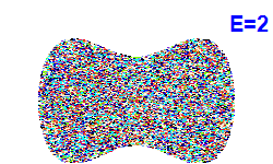 Poincar� section A=0, E=2